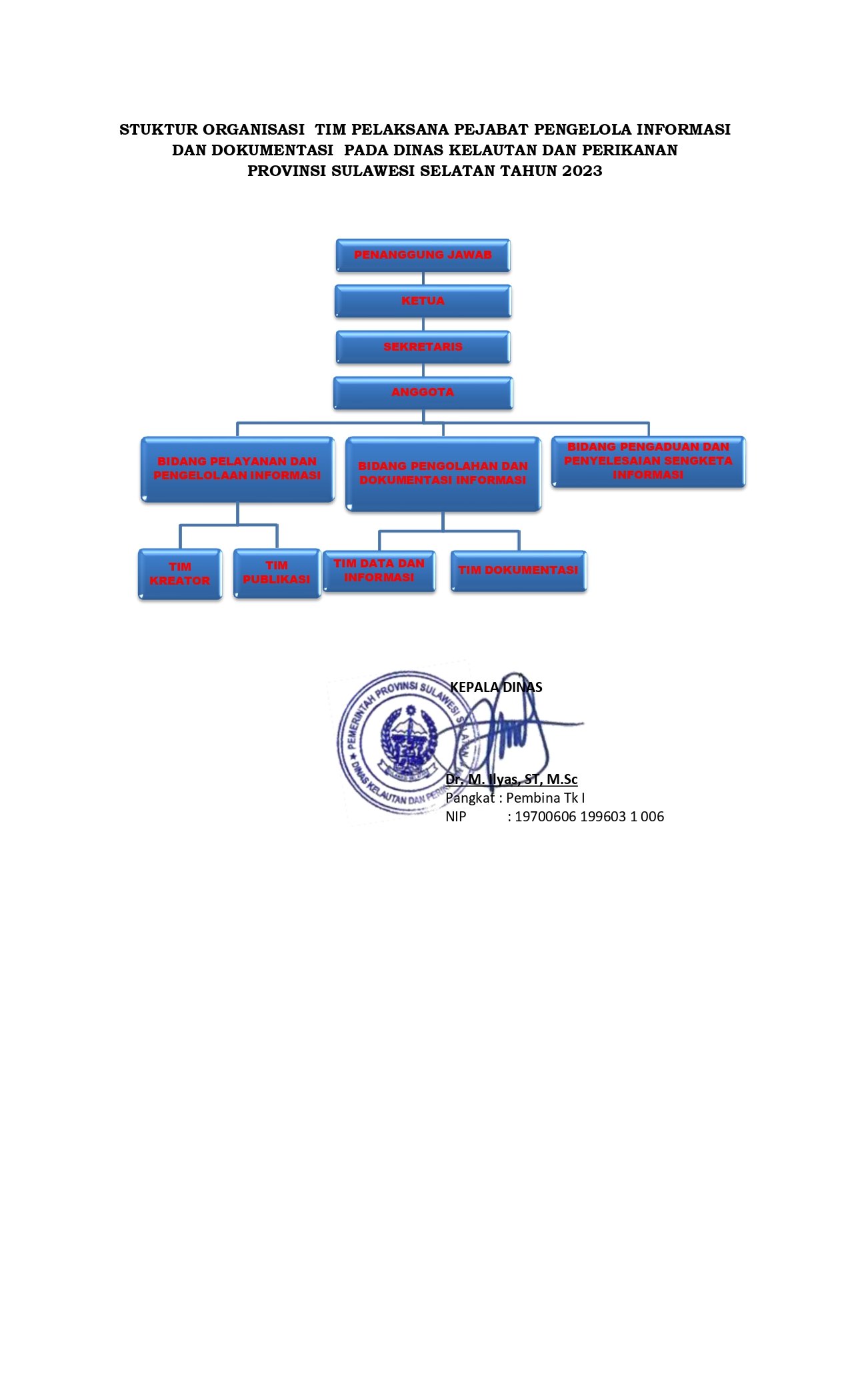 Struktur Organisasi PPID